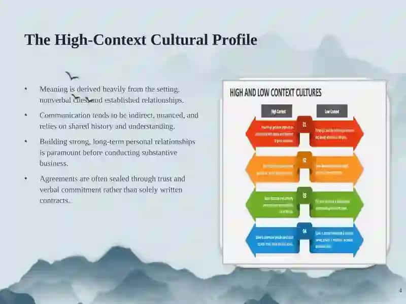 Introduction to Context in Communication 4