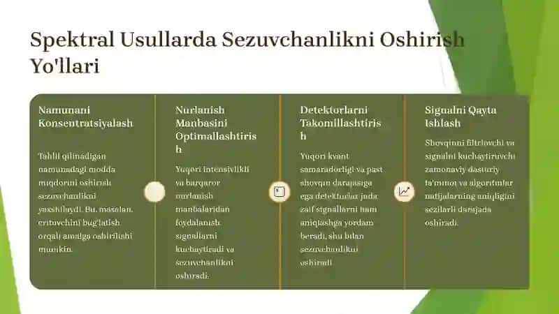MODDA TUZILISHINING SPEKTRAL TAHLILI VA SPEKTROSKOPIYA ASOSLARI 4