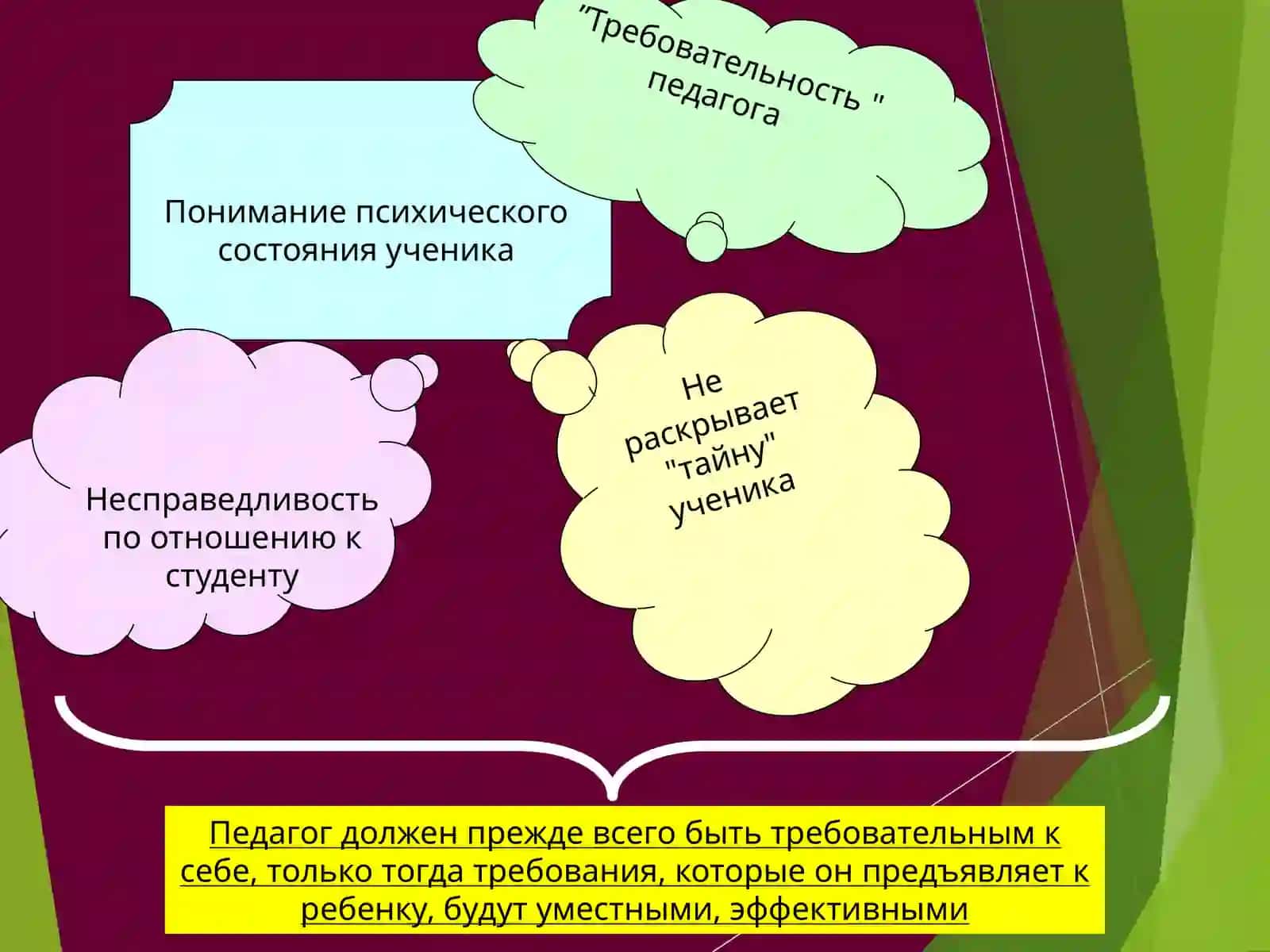 PEDAGOGIK JARAYON ISHTIROKCHILARINING AXLOQIY-RUHIY HOLATI, KAYFIYATI 4