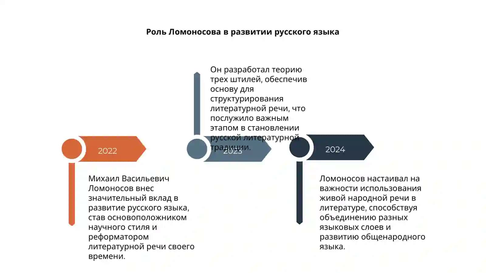 Вклад М.В Ломоносова в изучение русского языка 4