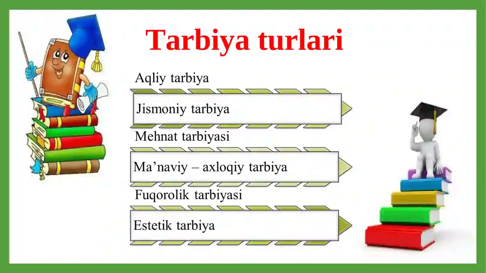 Tarbiya turlari. Tarbiya turlarining boshlangʻich sinf oʻquvchilari axloqida tutgan oʻrni 4