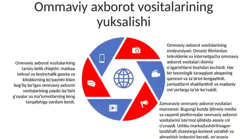 Ommaviy Madaniyatning Shakllanish Tarixi Va Hozirgi Davrdagi Shakllari 4