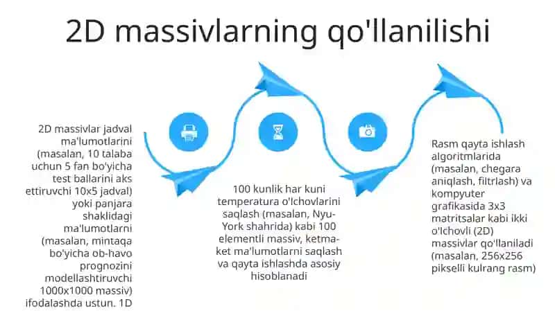 Ikki O'lchovli Massivlar: Asoslari 4