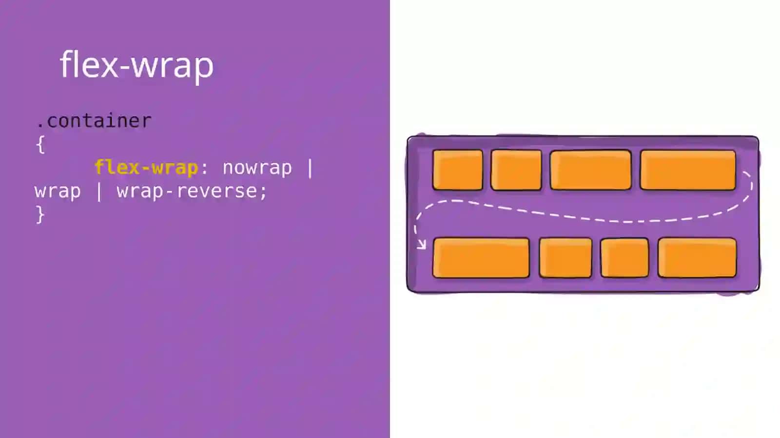 CSS FLEXBOX 4