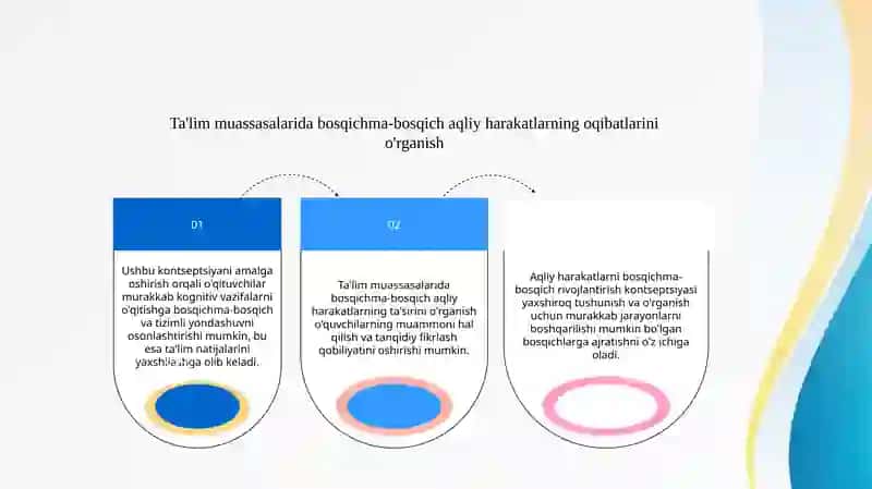 AQLIY HARAKATLARNING BOSQICHMA-BOSQICH RIVOJLANISH KONSEPSIYALARI 4