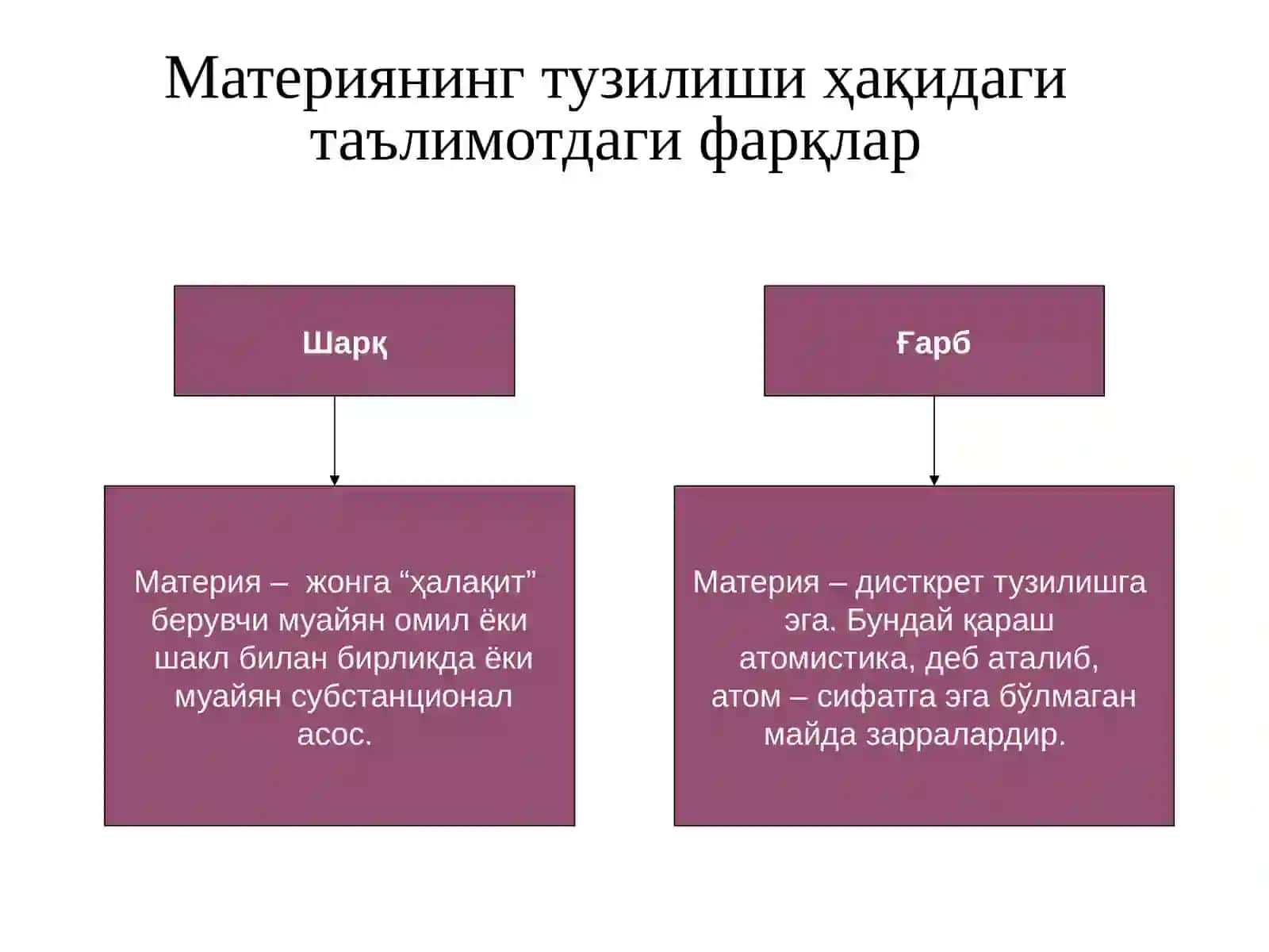 Фалсафий тафаккур тараққиёти босқичлари: Шарқ фалсафаси 4