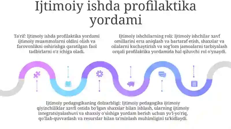 Profilaktik Hisobda Turuvchi Shaxslar Bilan Olib Boriladigan Ijtimoiy Pedagogik Ish 4