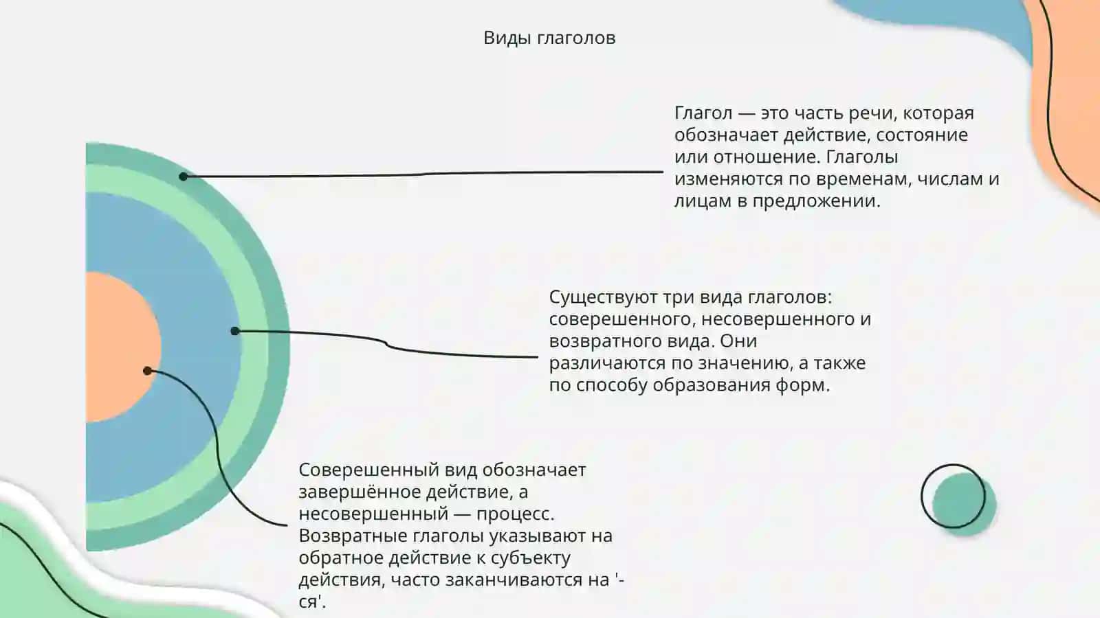 Глагол 4