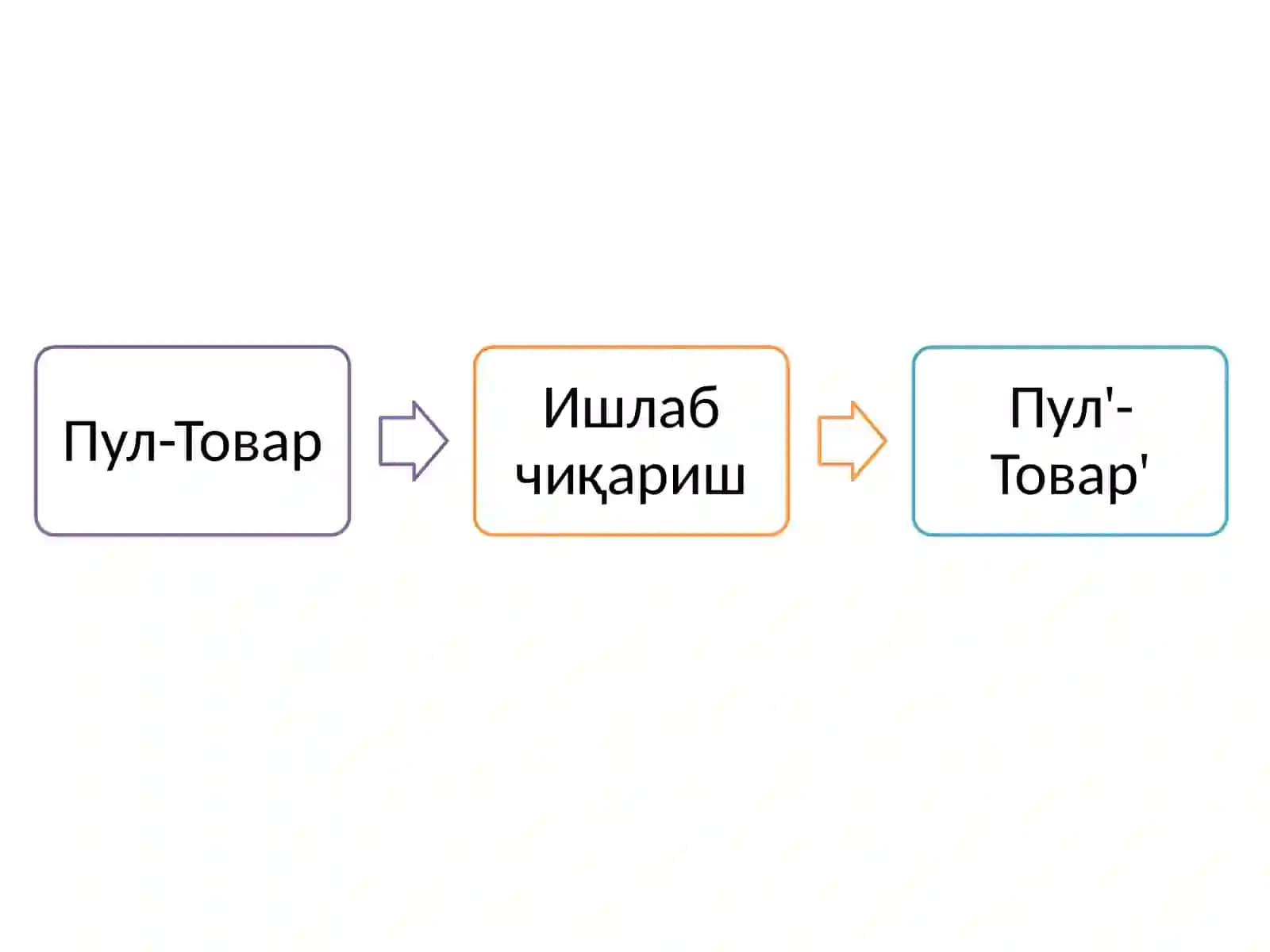 Бизнесжараёнлари ваҳисобмаълумотлари 4