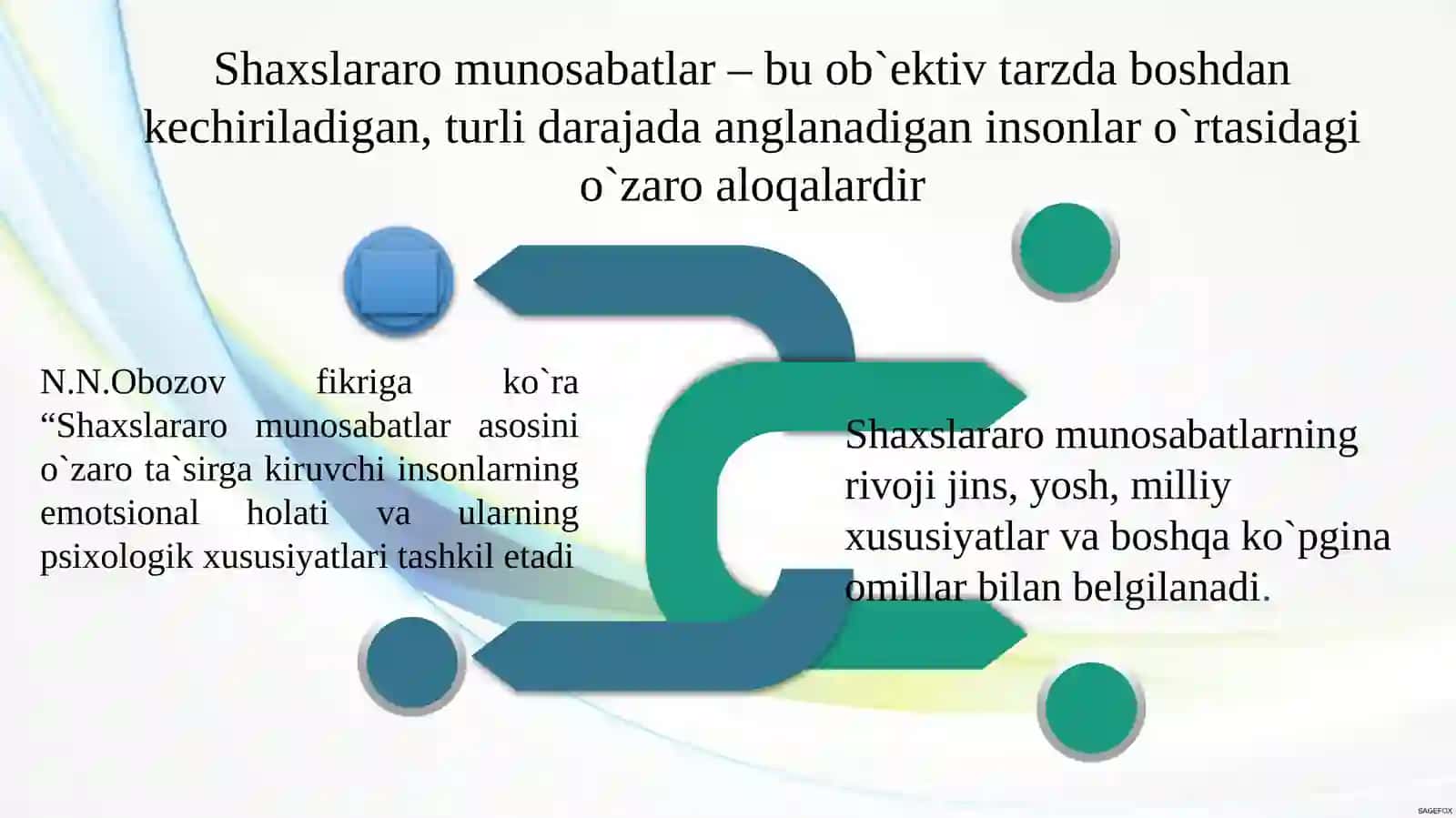 Muloqotning kommunikativ tomoniga oid tayanch tushunchalar 4