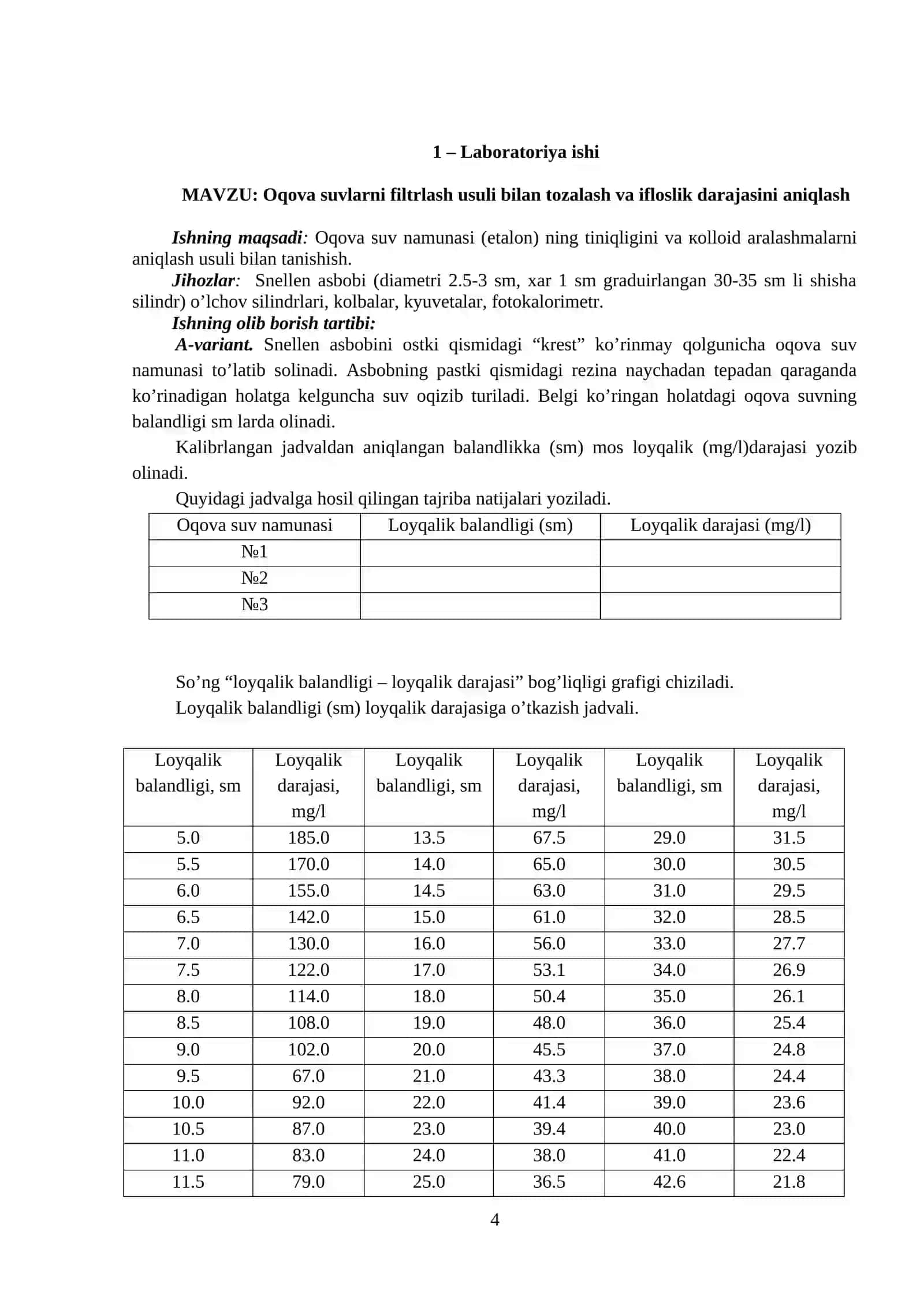 Sanoat Ekologiyasi fanidan Tajriba Mashg'ulotlari 4
