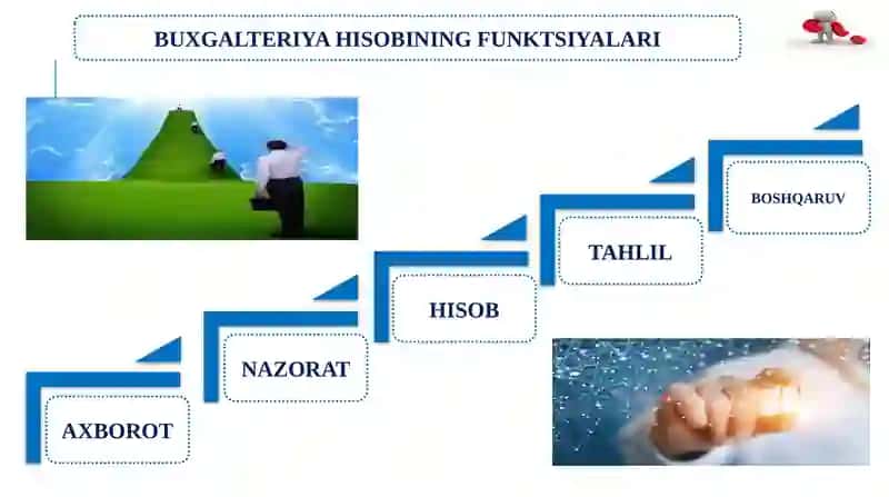 Buxgalteriya Hisobi fanining predmeti va usullari 4
