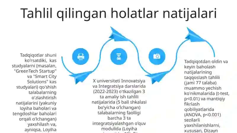 Innovatsiya va integratsiya darslarida o'qitishning keys-study uslubi 4