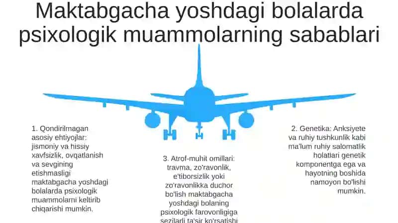 Maktabgacha Yoshdagi Bolalarda Uchraydigan Psixologik Muammolar Va Ularni Bartaraf Etish Usullari 4