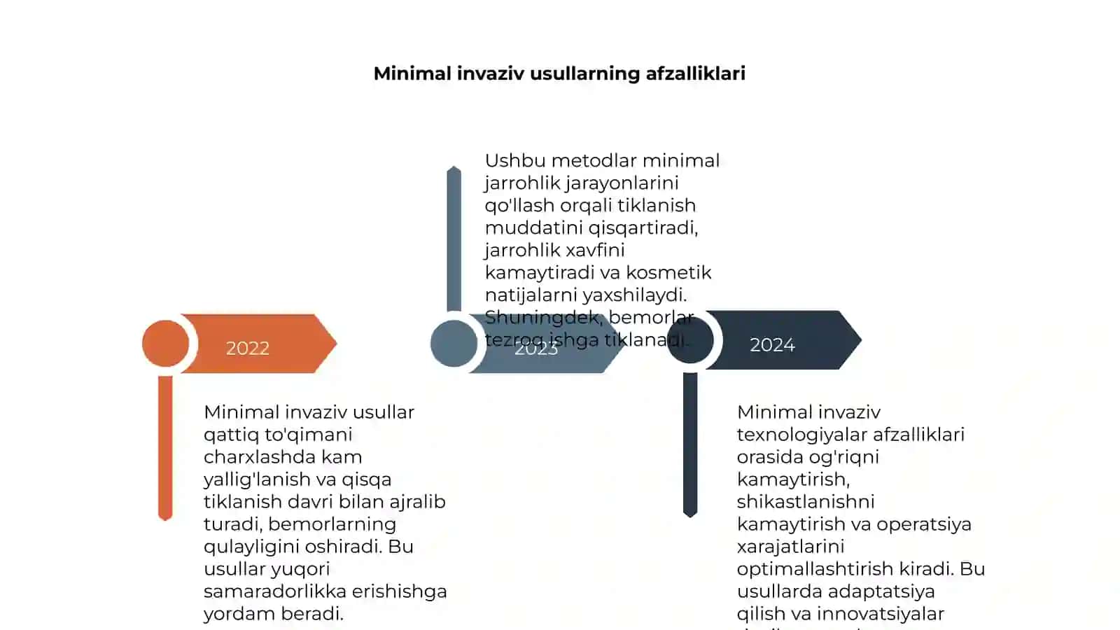 Tish qattiq to'qimasini charxlashning minimal invaziv usullari 4