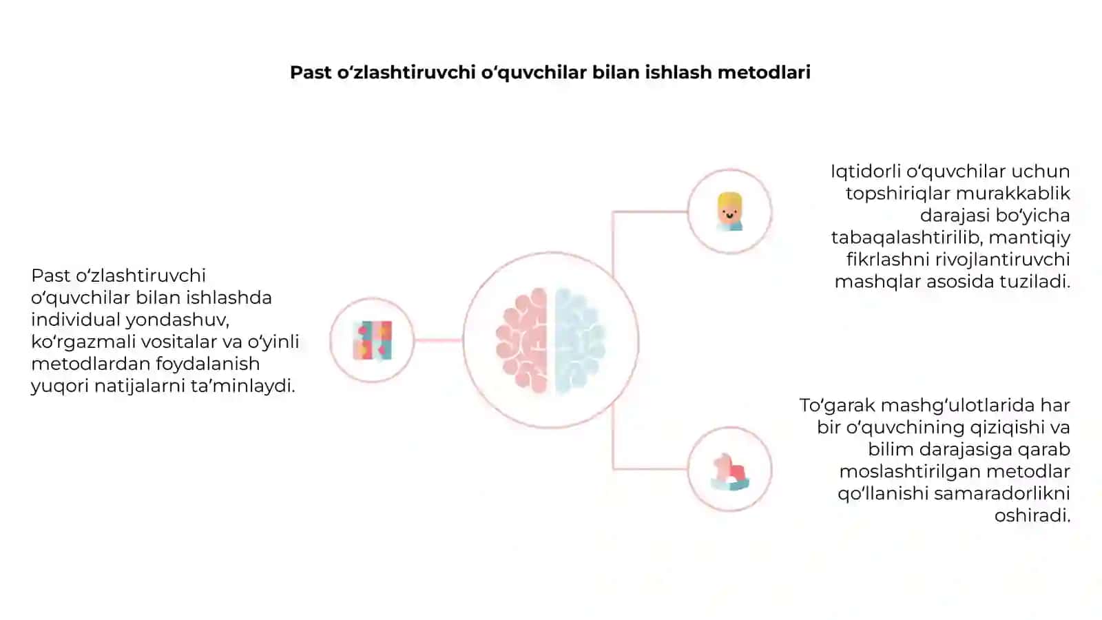 O'quvchilarning individual o'ziga xosliklari 4