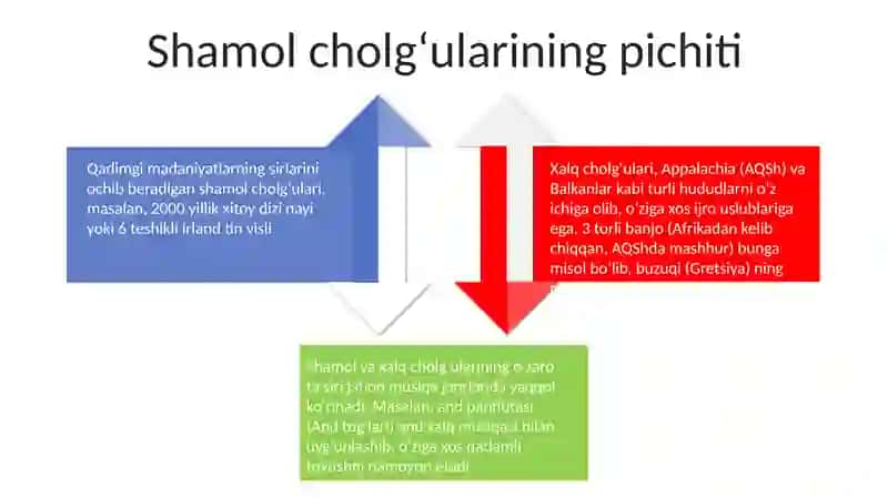 Xalq cholgʻulari 4
