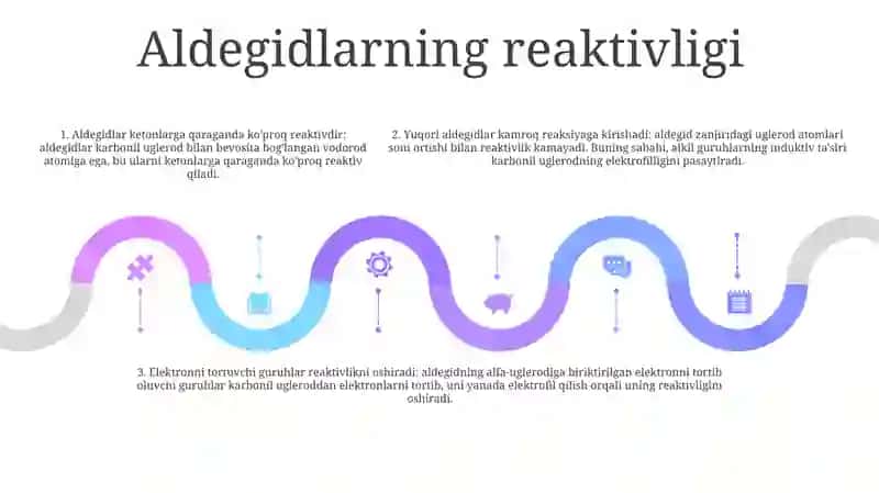 Uglevodorodlarning, Spirtlar, Aldegidlar Va Ketonlar Reaksiyaga Kirishish Qobiliyati 4