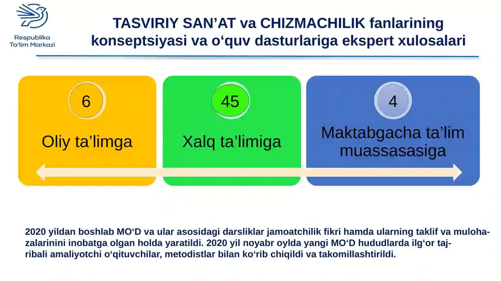 TASVIRIY SAN’AT VA CHIZMACHILIK FANLARI MILLIY O‘QUV DASTURI 4