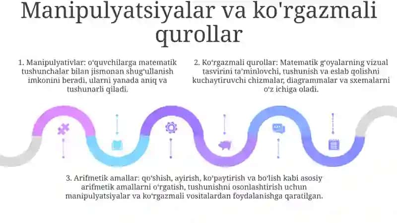 2-Sinfda Matematikadan Arifmetik Amallarni OʻRgatish Metodikasi 4