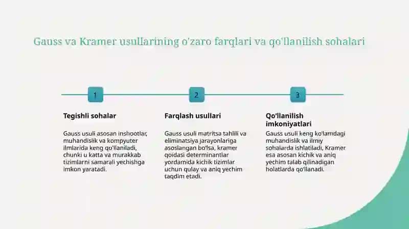Tenglamalar sistemasini yechish usullari 4