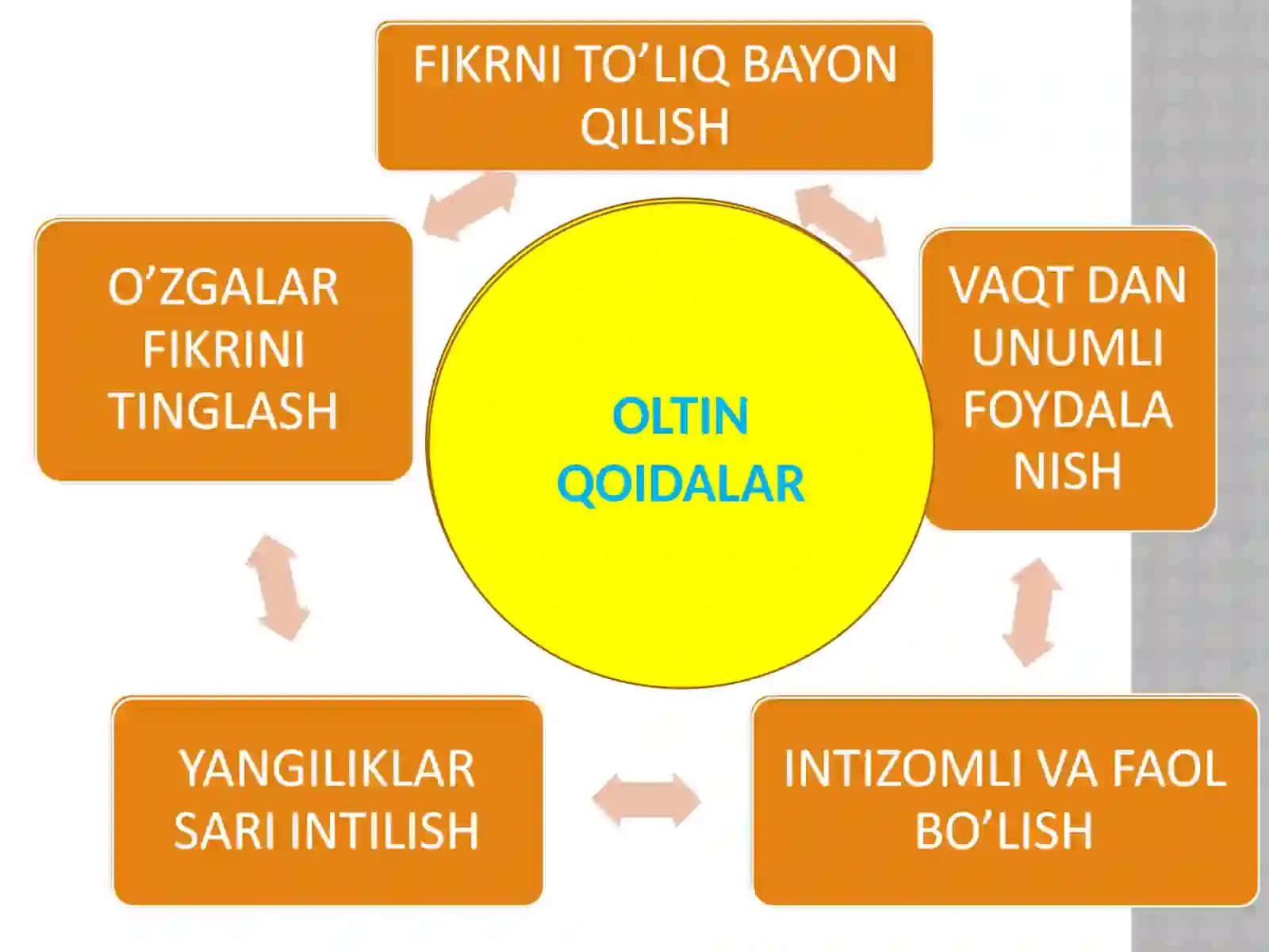 Vaqt qanday tejaladi? 4