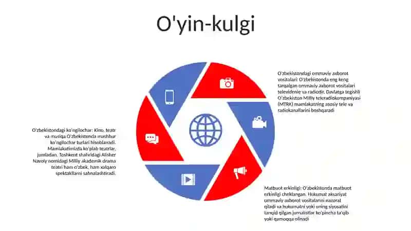 O'Zbekistonda Ommaviy Axborot Vositalari Faoliyati 4