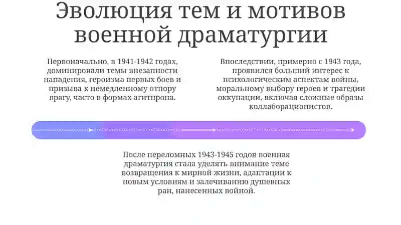 Развитие драматургии в годы Великой Отечественной войны 4
