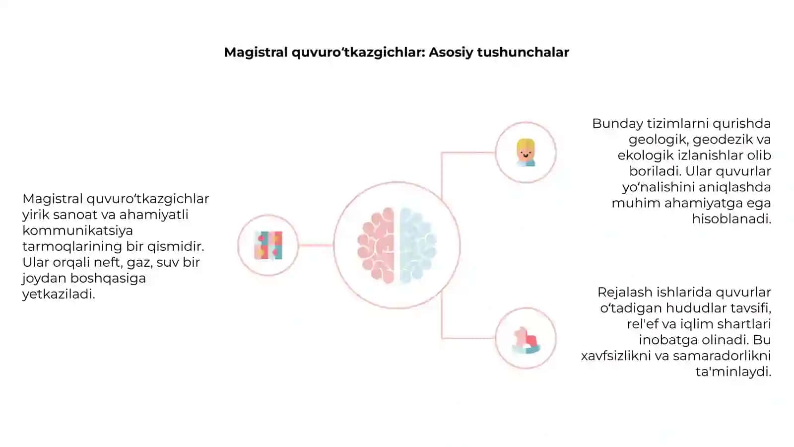Magistral quvuro tkazgichlar va elektr uzatgichlarni qurishda bajariladigan qidiruv va rejalash ishlari 4