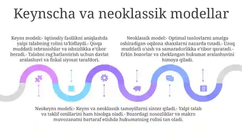 Iqtisodiy O'Sishning Neokeynscha Modellari 4