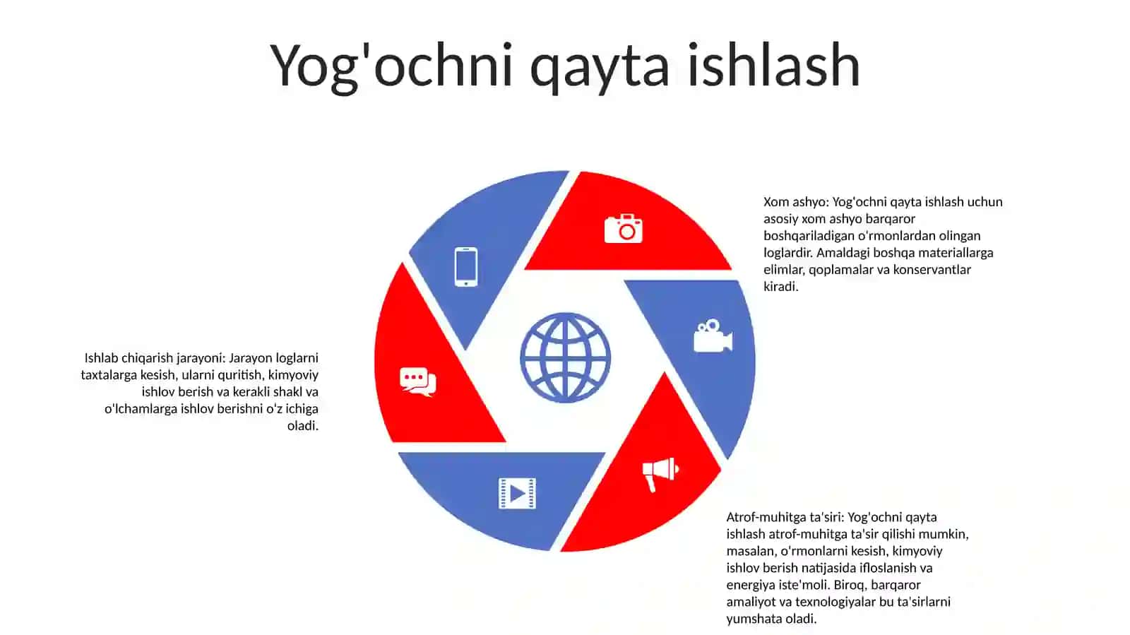 YogʻOch Mahsulotlari Yashil Eshike Rom Ishlab Chiqarish 4
