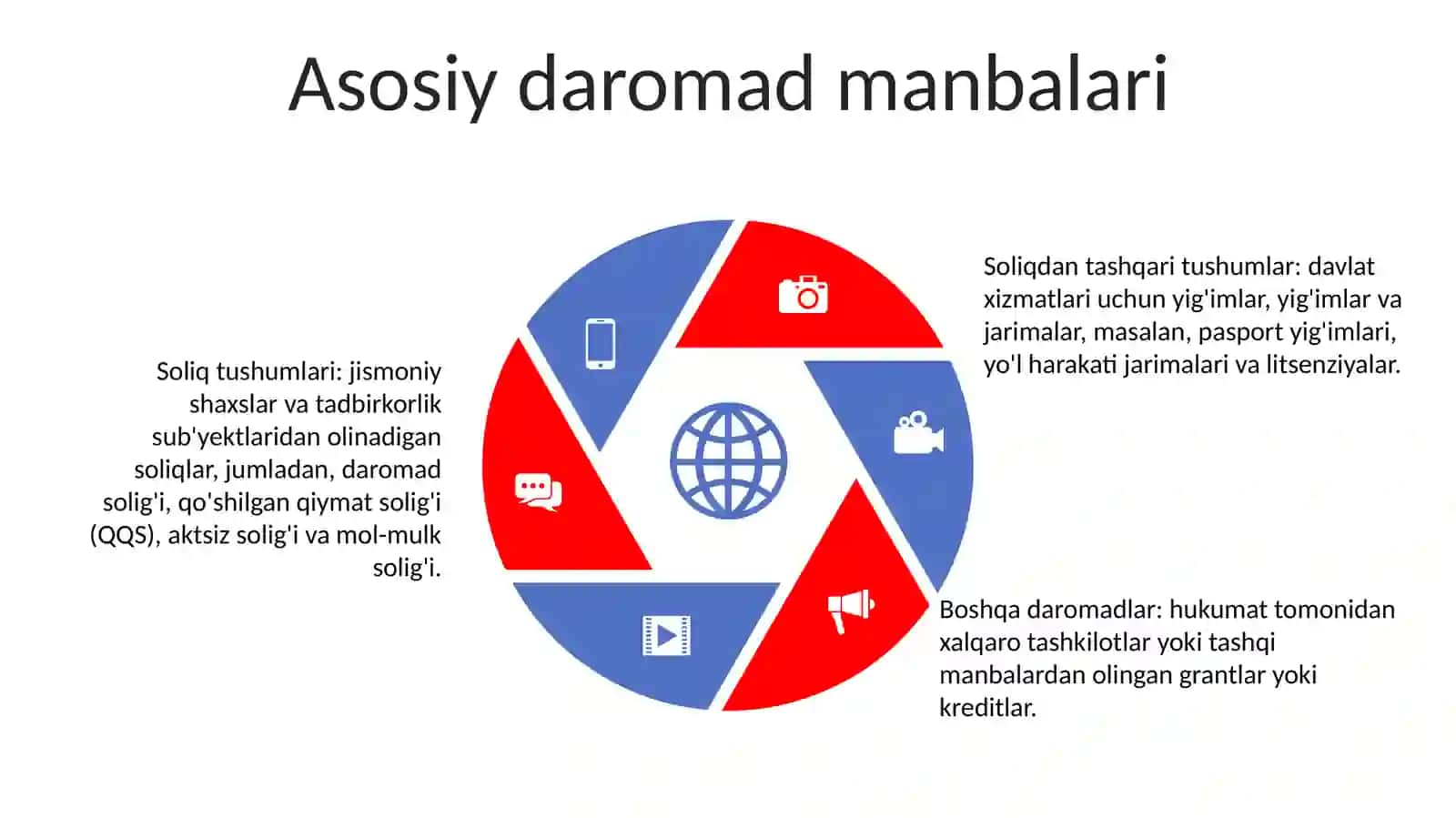 Davlat Byudjeti Va Davlat Maqsadli Jamg'Armalari Byudjet Daromadlari Ijrosi Hisobi 4
