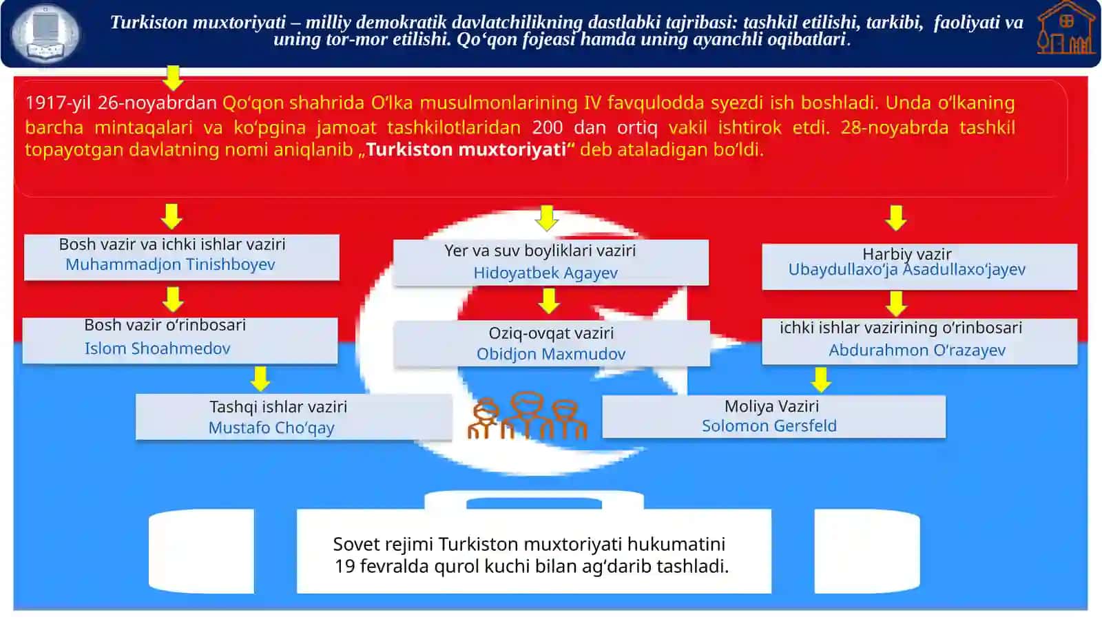O‘zbekiston 1917 – 1924-yillarda siyosiy, ijtimoiy-iqtisodiy va madaniy hayot 4