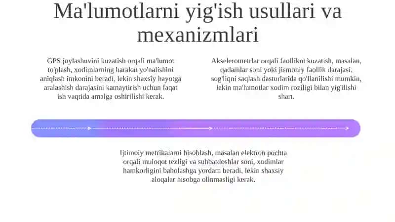 Mobil Ilovalar va fitnes-trekerlar 4