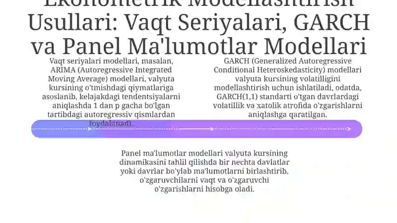 Valyuta kursi dinamikasini ekonometrik modellashtirish 4