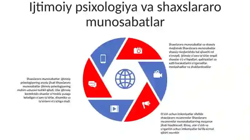 Ijtimoiy psixologiya asoslari 4