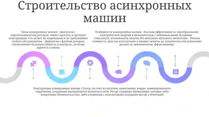 Виды И Особенности Асинхронных Машин 4