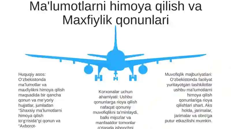 Axborot Xavfsizligi BoʻYicha OʻZbekistondagi Qonun Va Qonun Osti Hujjatlarning Ahamiyati 4