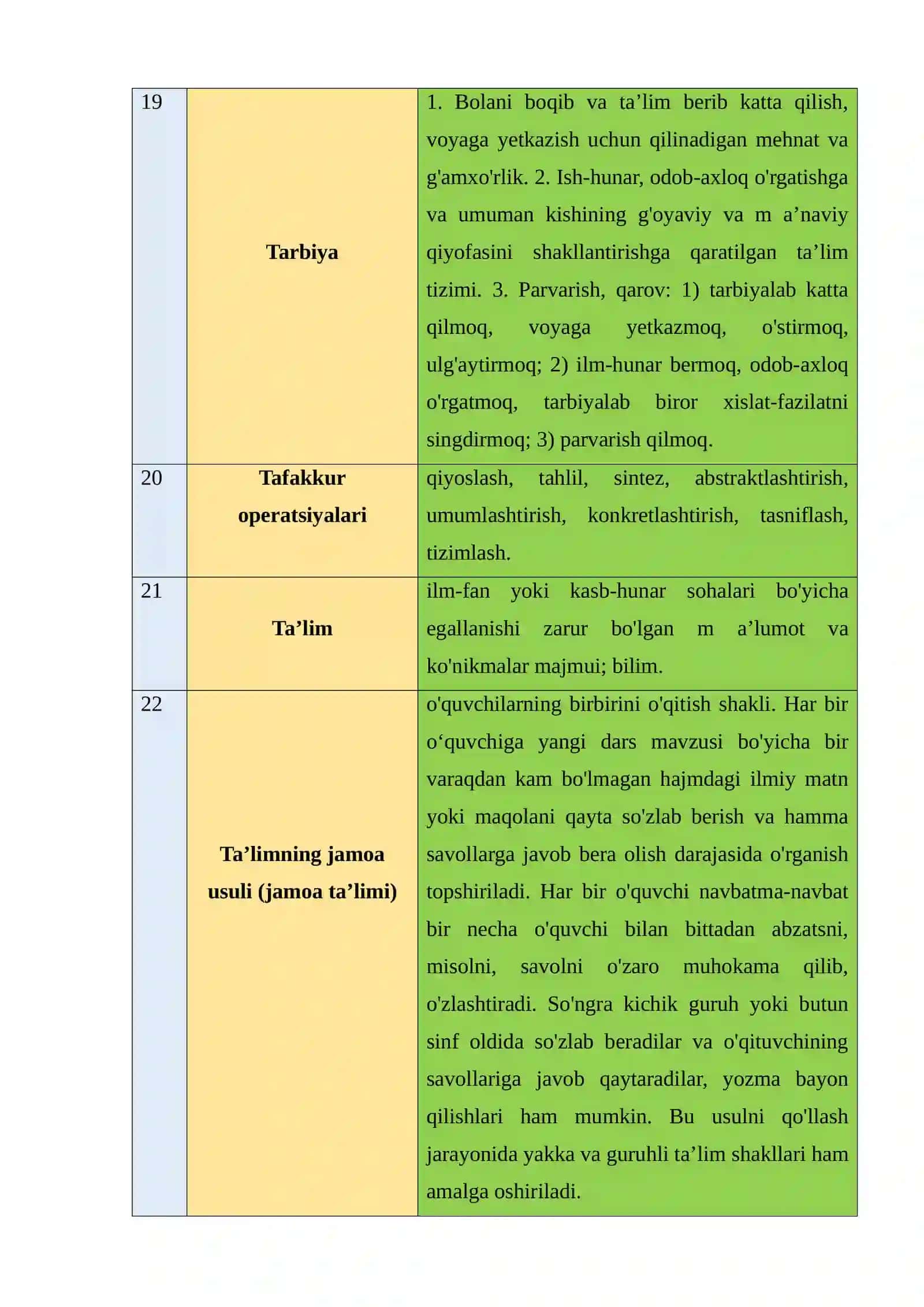 PEDAGOGIK TEXNOLOGIYA FANIGA OID IZOHLI LUG`AT 50 TA 4