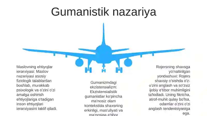 Shaxs Sifatlari Tuzilishi 4