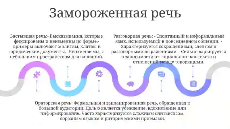Стили Речи 4