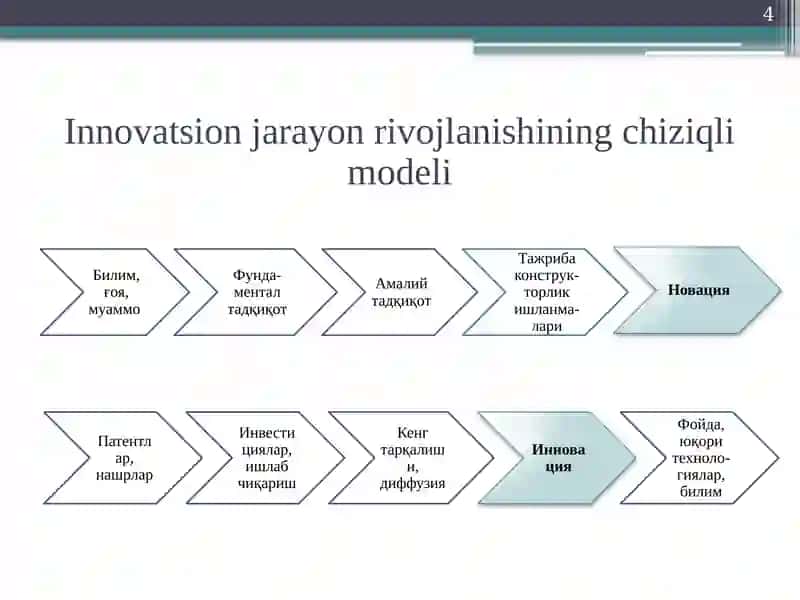 Jahon iqtisodiyotida innovatsion jarayonlarning bosqichlari va modellari 4
