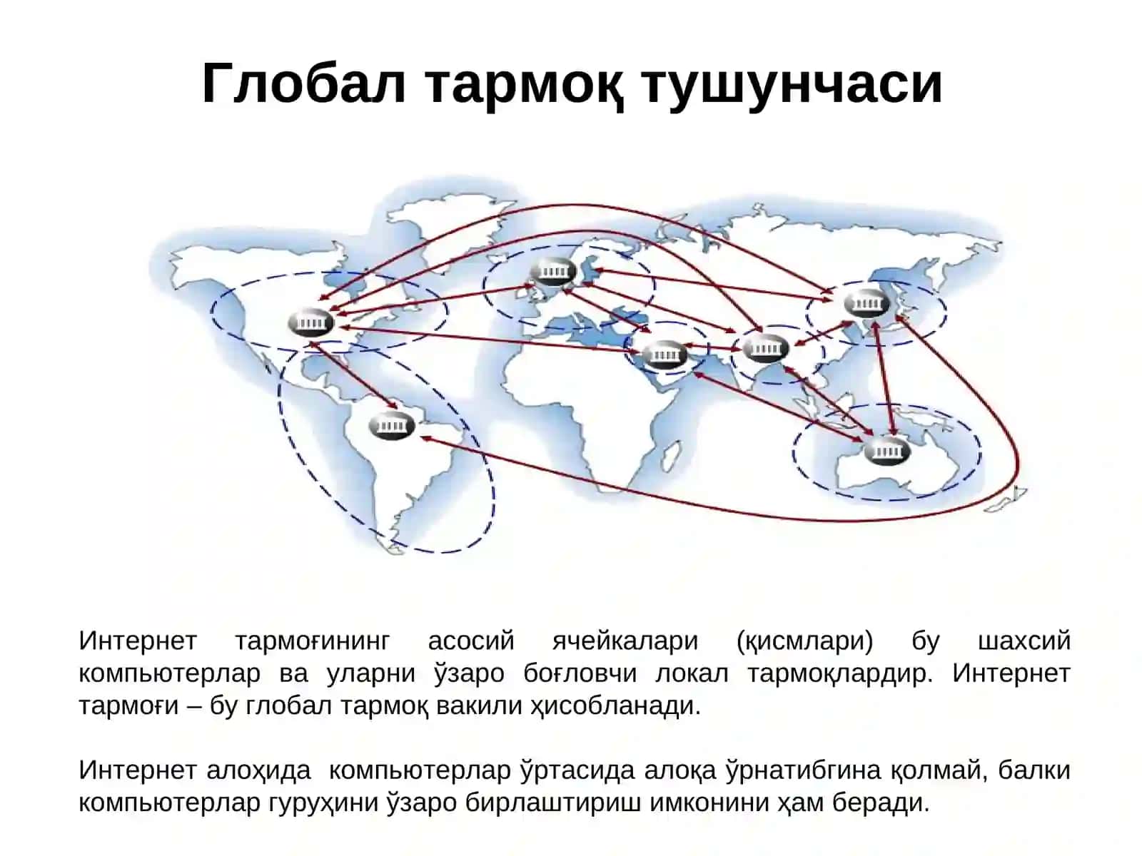 Интернет ТАРМОҒИ ВА УНИНГ АҲАМИЯТИ 4