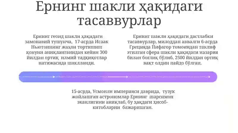 Геоцентризм модели 4