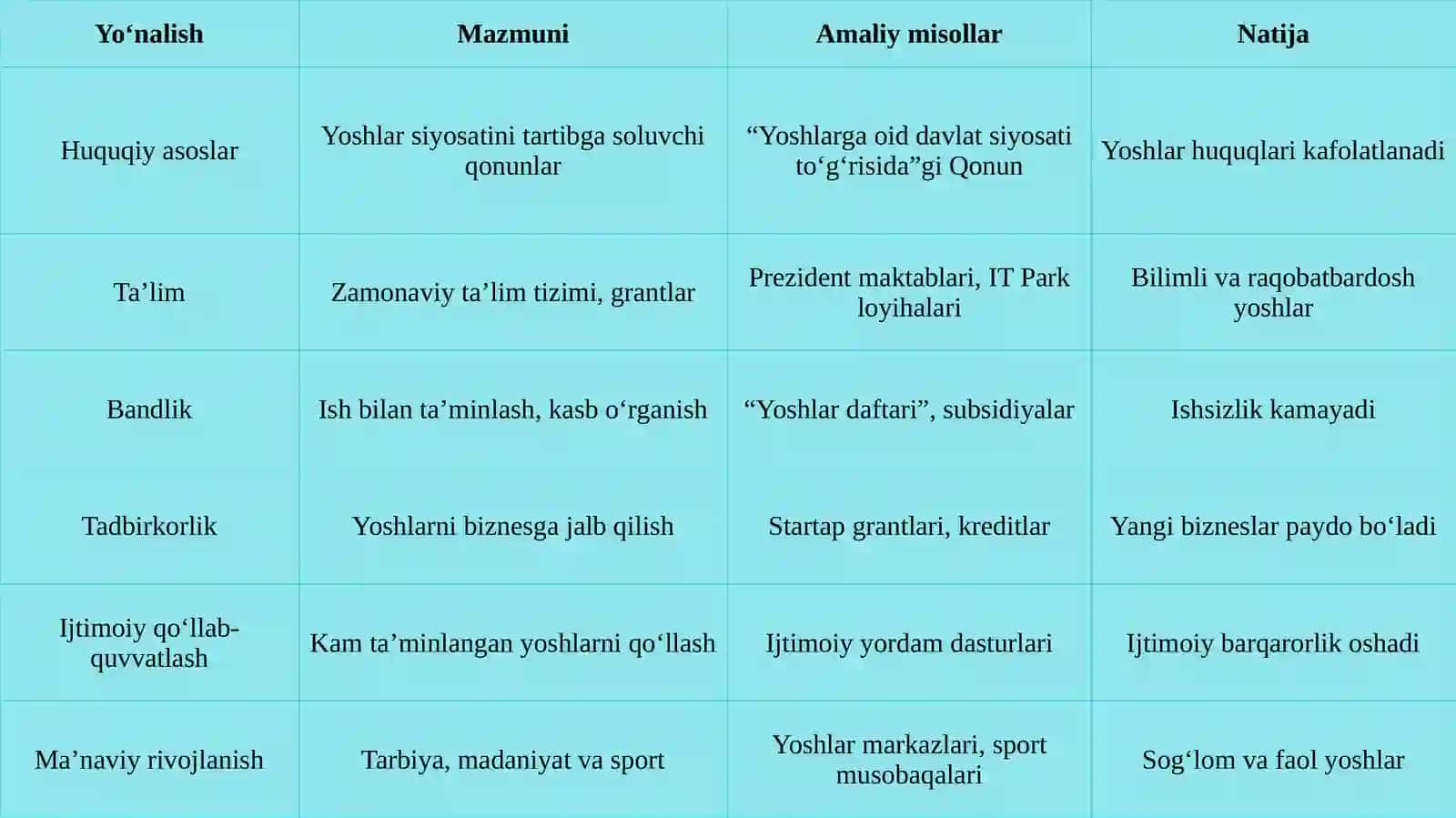 O’zbekiston Respublikasining yoshlarga oid siyosati 4