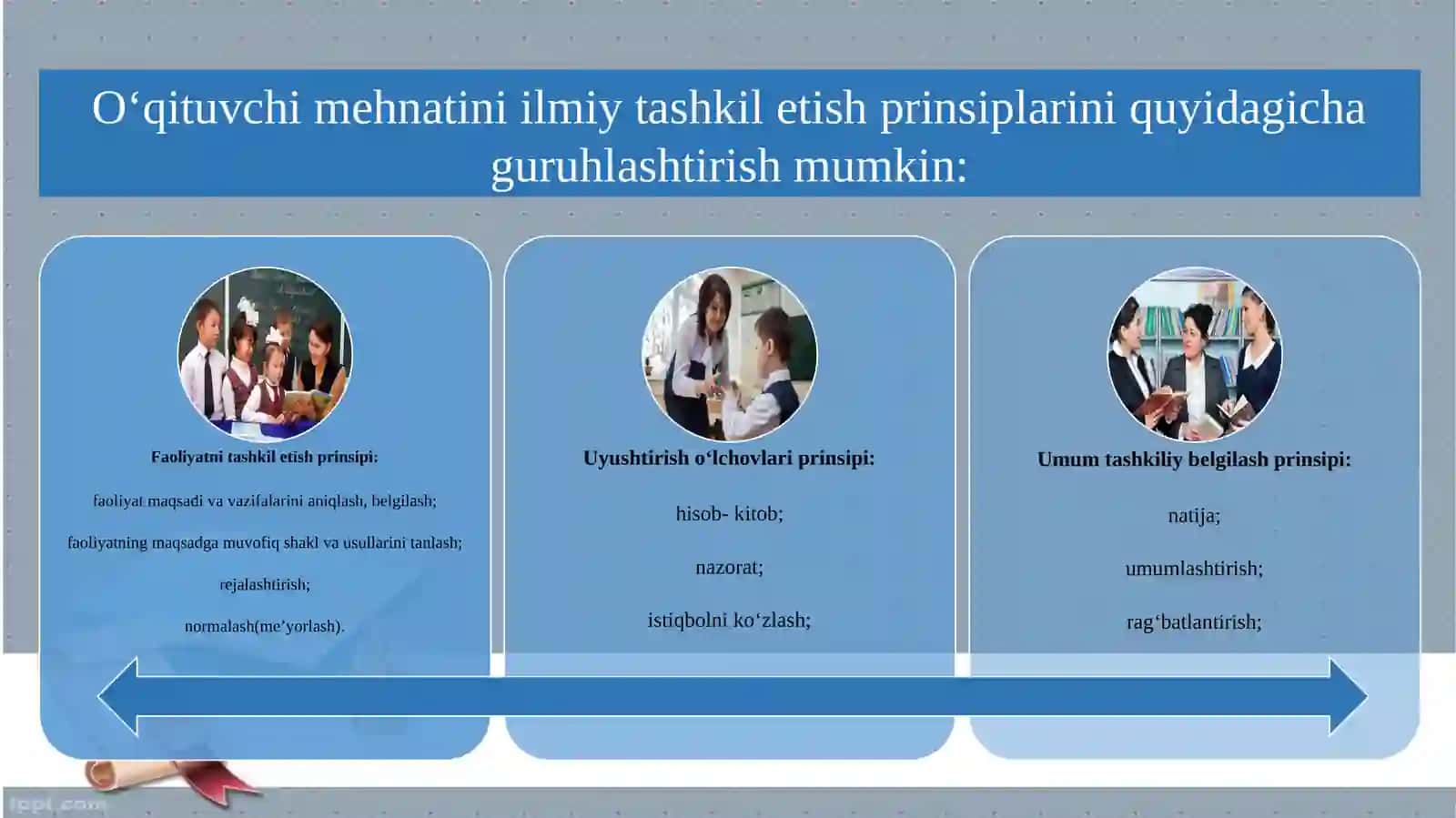 O’QITUVCHI MEHNATINI ILMIY ASOSDA TASHKIL ETISH. O’QITUVCHI PEDAGOGIK FAOLIYATIDA KASBIY REFLEKTSIYANING O’RNI 4