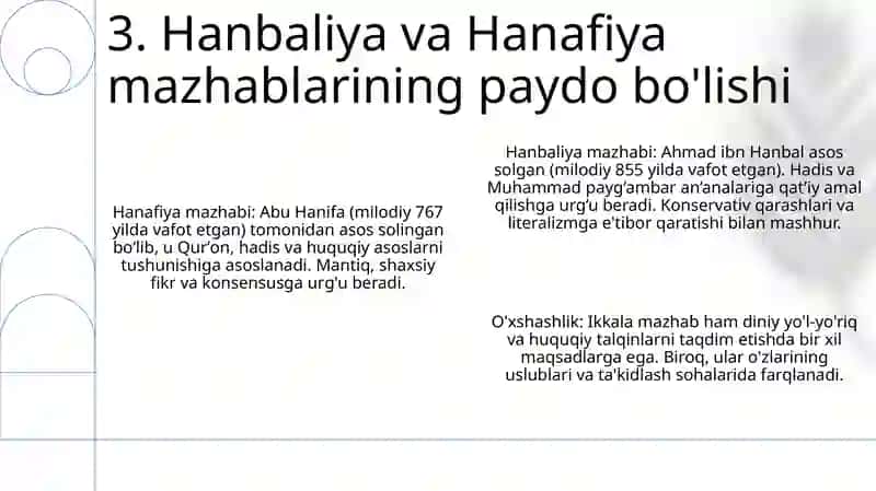Mazhablarning Kelib Chiqish Tarixi. Hanbaliya Va Hanafiya Mazhablari 4
