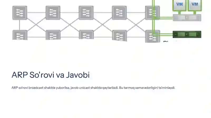 ARP va ICMP Protokollarini Tahlil Qilish: Ping, Traceroute va ARP 4