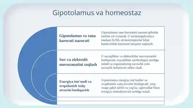 Gipotolomus oʻzaklari va ularning klinik ahamiyati 4