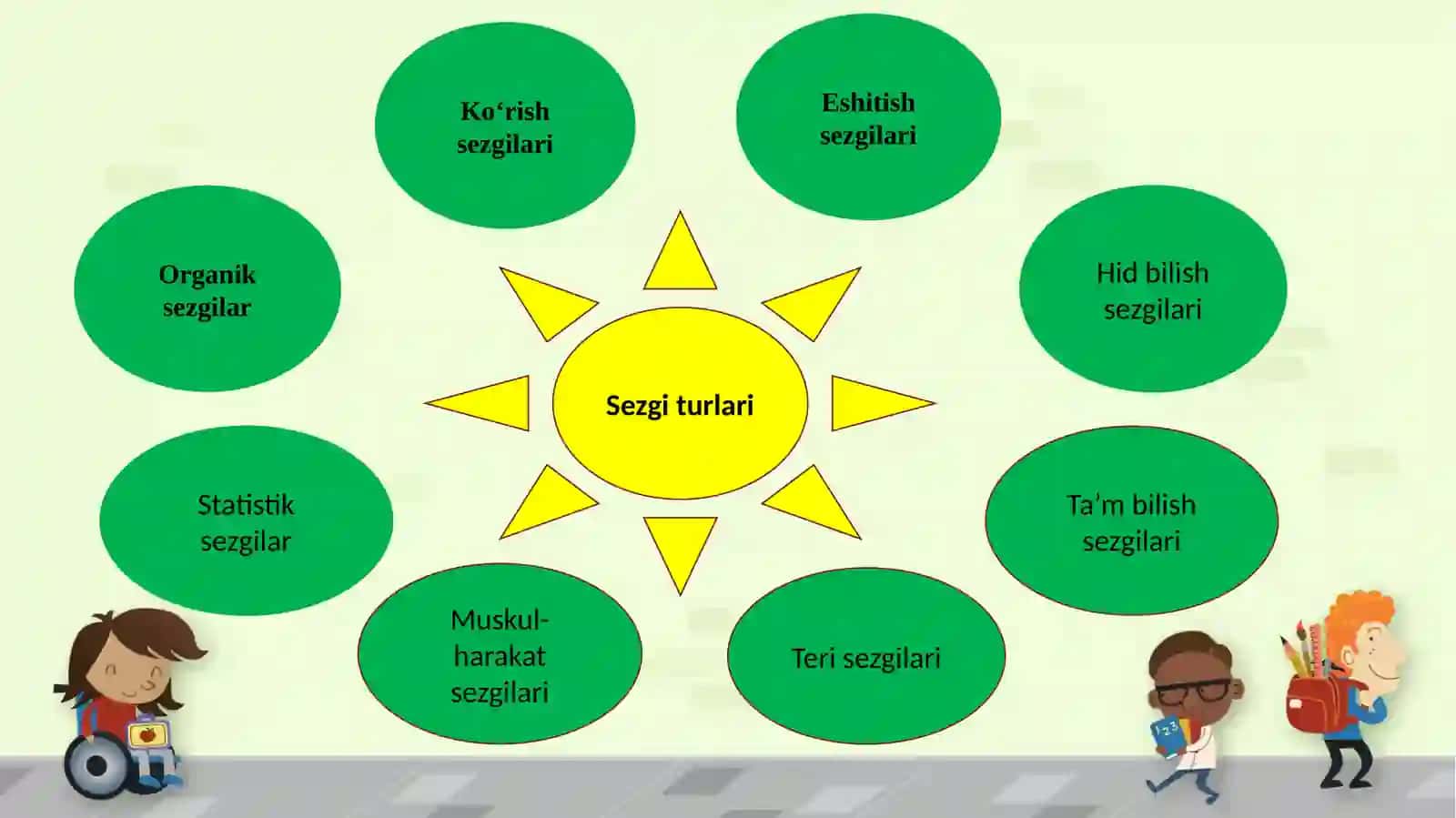Sezgi psixik jarayon sifatida 4